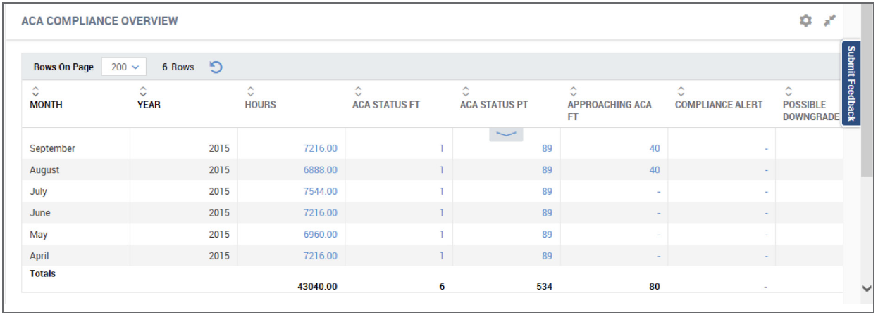 Affordable Care Act Compliance